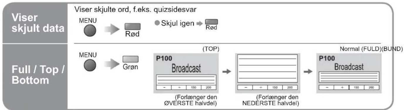 PANASONIC Viera TX-32LMD72FA - Hvad er Liste funktionen? - 2