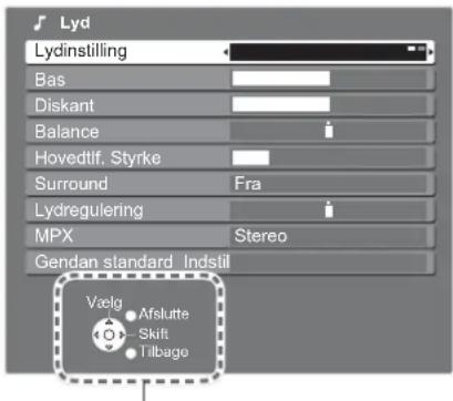 Lyd Lydinstilling Bas Diskant Balance Hovedtif. Styrke Surround Fra Lydregulering MPX Stereo Gendan standard Indstil Vælg Afslutte Shift Tilbage