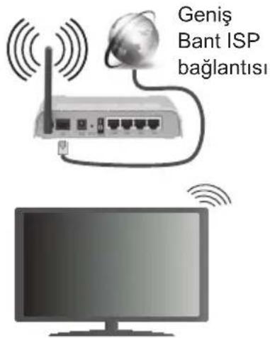 Geniş Bant ISP bağlantısı
