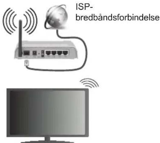 PANASONIC Viera TX-55CX403E - For tilslutning til et kabelforbundet LAN-netværk, skal du udføre følgende trin: - 1
