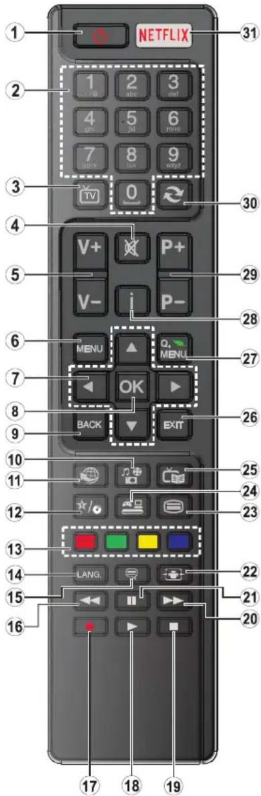 1 NETFLIX 2 1 2 3 3 4 5 6 4 TV 0 9 5 V+ P+ 6 V- i P- 7 MENU Q MENU 8 OK 9 BACK EXIT 10 25 11 24 12 23 13 22 14 LANG. 21 15 20 16 17 18 19