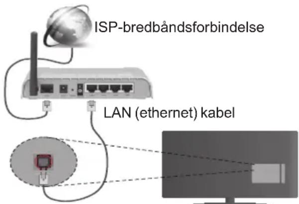 ISP-bredbändsforbindelse LAN (ethernet) kabel