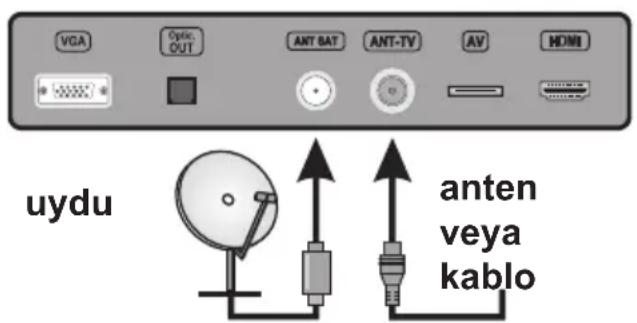 VGA Optic. OUT ANT BAT ANT-TV AV HDMI uydu anten veya kablo