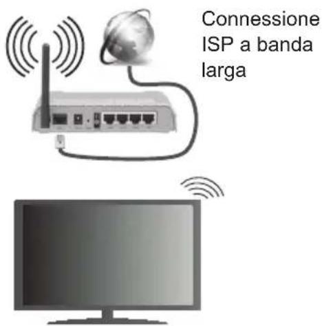 Connessione ISP a banda larga