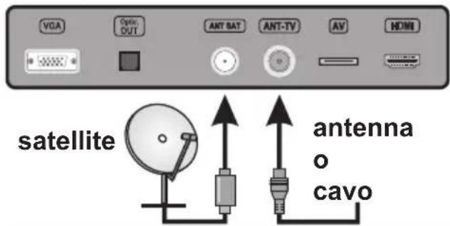 VGA Optic OUT ANT SAT ANT-TV AV HDMI satellite antenna o cavo