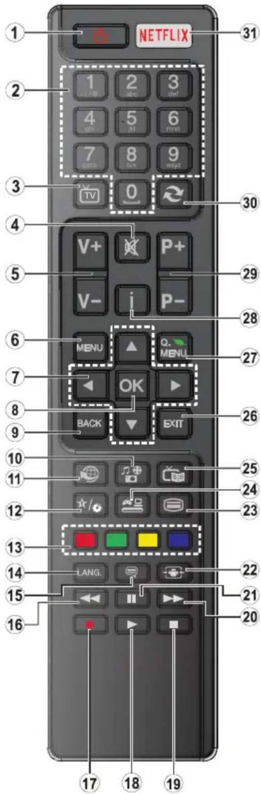 1 NETFLIX 2 1 2 3 def 4 5 6 7 8 9 TV 0 30 V+ P+ V- i P- MENU Q MENU OK BACK EXIT 10 11 12 13 LANG. 14 15 16 17 18 19 20 21 22 23 24 25 26 27 28 29 30