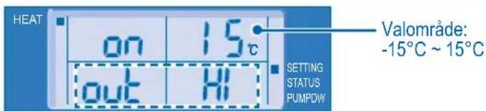 HEAT on 15° out HI Valområde: -15°C ~ 15°C SETTING STATUS PUMPOW