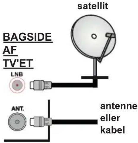 satellit BAGSIDE AF TV'ET LNB ANT. antenne eller kabel