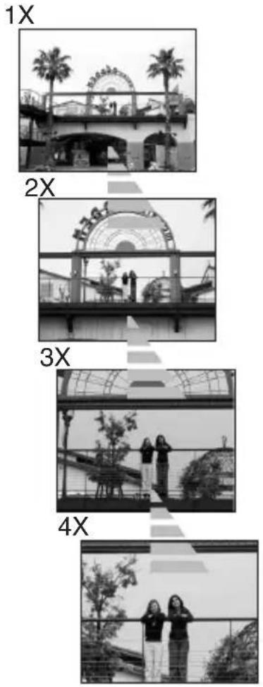 PANASONIC Lumix DMC-LX1E - Brug af optisk zoom - 2