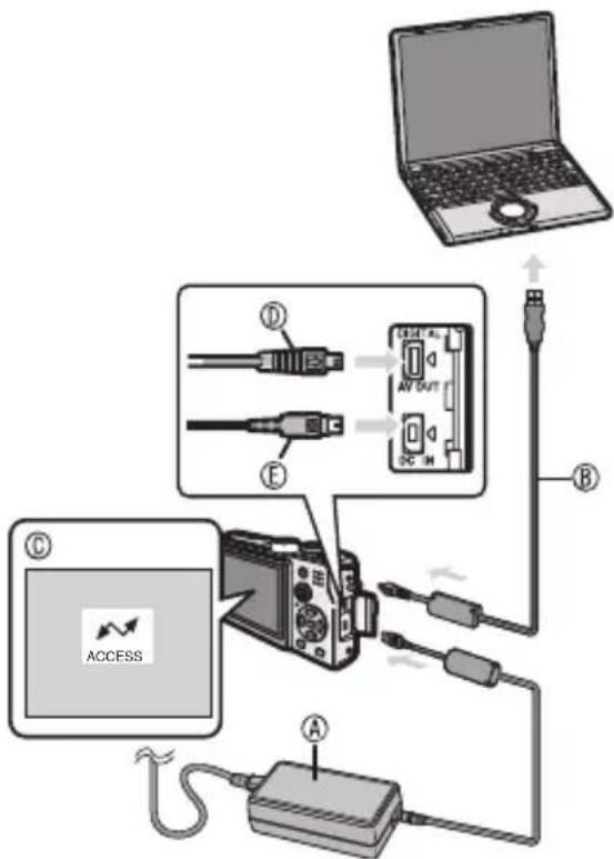 PANASONIC Lumix DMC-LX1E - Tilslutning til en PC - 1