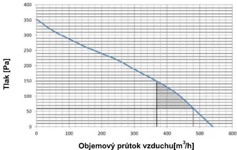 PANASONIC PAW-DHWM300ZE - Určení tlakových ztrát v potrubním systému na přívodu a odvodu vzduchu - 1