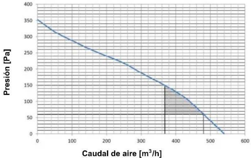 PANASONIC PAW-DHWM300ZE - Determinar las caídas de presión en la tubería de admisión y de evacuación de aire - 1