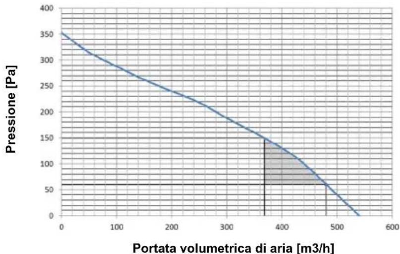 PANASONIC PAW-DHWM300ZE - Determinazione dei cali di pressione in caso di aspirazione ed emissione di aria attraverso impianto di canalizzazione - 1