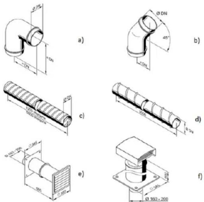 PANASONIC PAW-DHWM300ZE - Determinazione dei cali di pressione in caso di aspirazione ed emissione di aria attraverso impianto di canalizzazione - 3