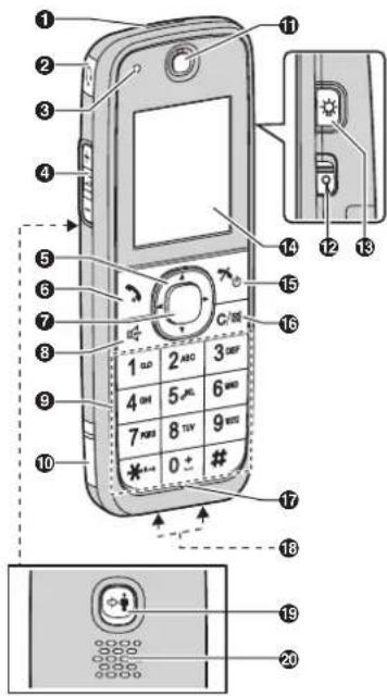PANASONIC KX-TU301NEME - Sådan kommer du i gang - 1