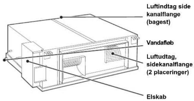 PANASONIC U-250PE1E8A - Indendørsenhed Udendørsenhed - 1