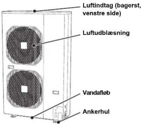 PANASONIC U-250PE1E8A - Indendørsenhed Udendørsenhed - 2