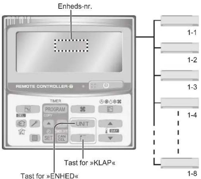 PANASONIC S-60PK1E5A - Indstilling af luftstrømmens retning for flere indendørsenheder (kun timerfjernbetjening) - 1