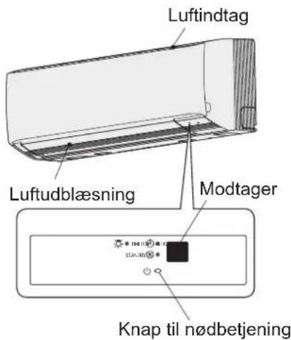 PANASONIC S-60PK1E5A - Indendørsenhed Udendørsenhed - 1