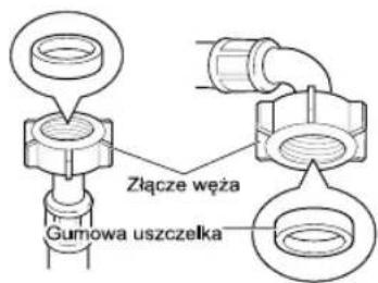 Złącze węża Gumowa uszczelka