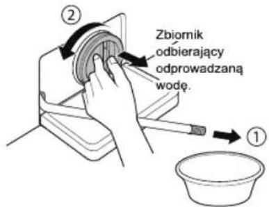 Zbiornik odbierający odprowadzaną wodę.