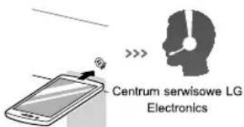 Centrum serwisowe LG Electronics