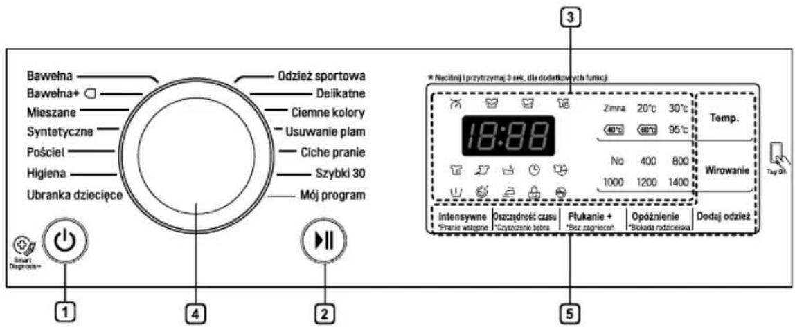 Bawełna Bawełna+ Mieszane Syntetyczne Pościel Higiena Ubranka dziecięce 1 4 2 Odzież sportowa Delikatne Ciemne kolory Usuwanie plam Ciche pranie Szybki 30 Mój program 3 * Nacitinę i przytrzymą 3 sek. dla dodatkowych funkcji 18:88 Zmna 20°C 30°C 40°C 60°C 95°C No 400 800 1000 1200 1400 Temp. Wirowanie Tag 01 Intensywne Oszczędność czasu *Pranie wstępne "Crysczenie jejna" Płukanie + *Bez zagniecon' Opóźnienie *Bokada rozdrcejska Dodaj odzież