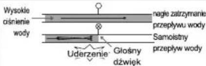 LG F2J5QN4W - Warunki Gwarancji LG: - 14