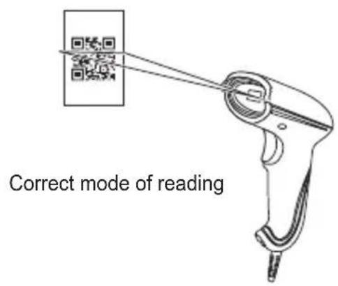 Correct mode of reading