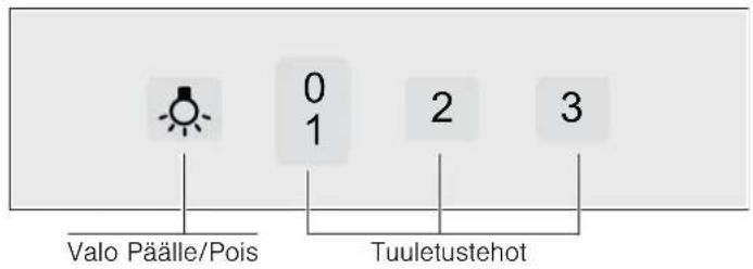 Valo Päälle/Pois 0 1 2 3 Tuuletustehot