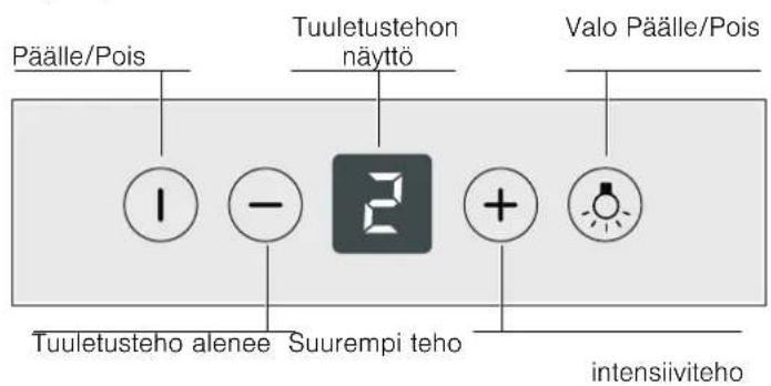 Päälle/Pois Tuuletustehon näyttö Valo Päälle/Pois I - E + - Tuuletusteho alenee Suurempi teho intensiiviteho