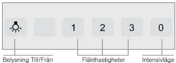 Belysning Till/Från 1 2 3 0 Fläkthastigheter Intensivläge