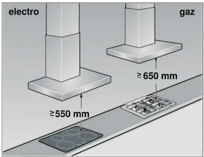 electro gaz ≥550 mm ≥650 mm