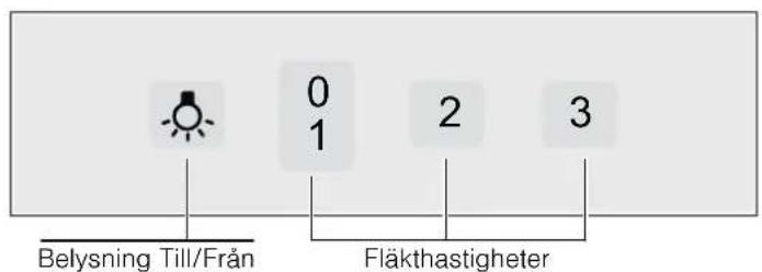 Belysning Till/Från 0 1 2 3 Fläkthastigheter