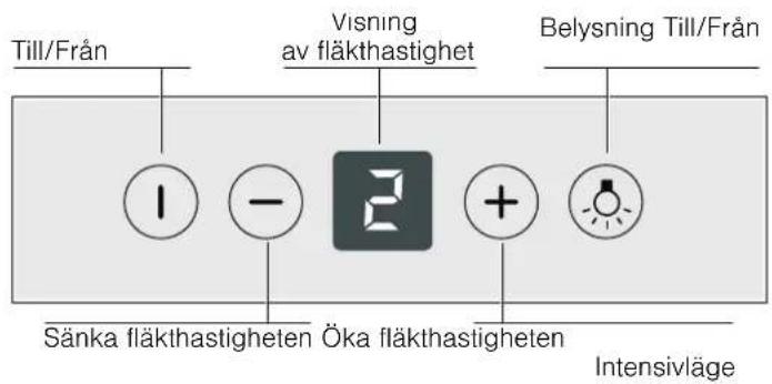 Till/Från Visning av fläkthastighet Belysning Till/Från Sänka fläkthastigheten Öka fläkthastigheten Intensivläge