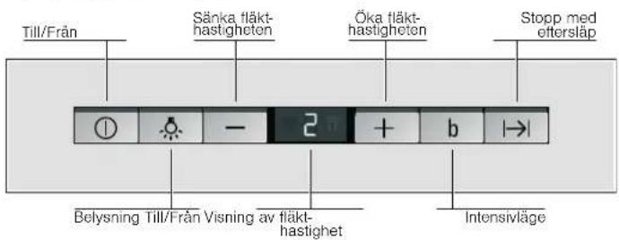 Till/Från Sänka fläkt-hastigheten Öka fläkt-hastigheten Stopp med etterslåp ① - 2 + b → Belysning Till/Från Visning av fläkt-hastighet Intensivläge