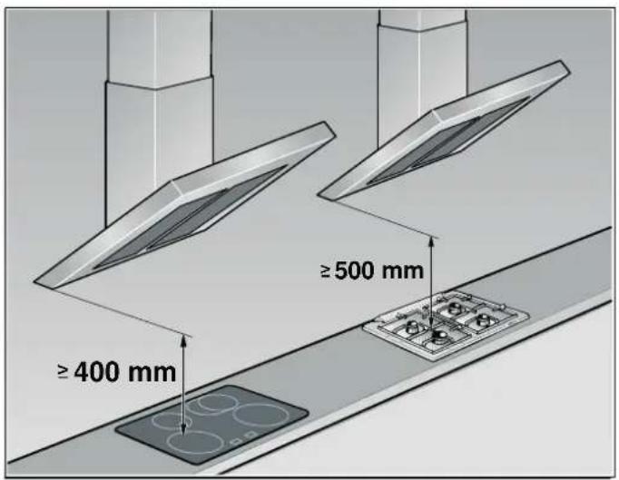 ≥400 mm ≥500 mm