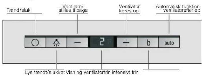 Tænd/sluk Ventilator stilles tilbage Ventilator køres op Automatisk funktion ventilatorefterløb Lys tændt/slukket Visning ventilatortrin Intensivt trin