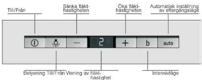 Till/Från Sänka fläkt-hastigheten Öka fläkt-hastigheten Automatisk inställning av eftergangslåge ① — 2 + b auto Belysning Till/Från Visning av fläkt-hastighet Intensivläge