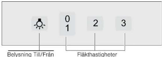 Belysning Till/Från 0 1 2 3 Fläkthastigheter