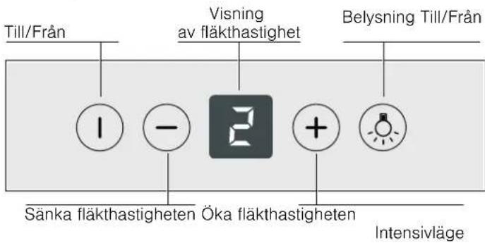 Till/Från Visning av fläkthastighet Belysning Till/Från I - E + Sänka fläkthastigheten Öka fläkthastigheten Intensivläge