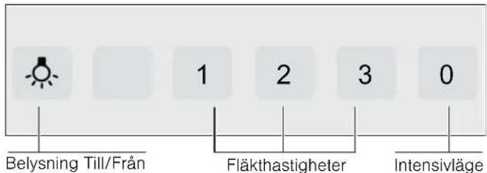Belysning Till/Från 1 2 3 0 Fläkthastigheter Intensivläge