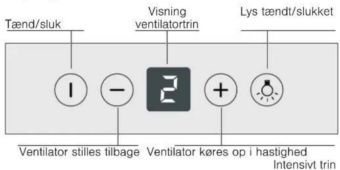 Tænd/sluk Visning ventilatortrin Lys tændt/slukket I - E + Ventilator stilles tilbage Ventilator køres op i hastighed Intensivt trin