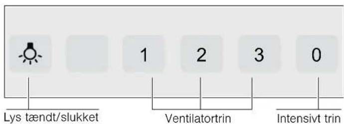Lys tændt/slukket 1 2 3 0 Ventilatortrin Intensivt trin
