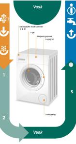 BOSCH WLO24260BY - 1