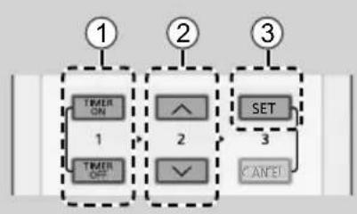 PANASONIC CS-Z35UFEAW - Sådan indstilles timeren - 1