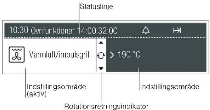 Statuslinje 10:30 Ovnfunktioner 14:00 32:00 Varmluft/impulsgrill > 190 °C Indstillingsområde (aktiv) Indstillingsområde Rotationsretningsindikator