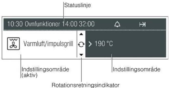 Statuslinje 10:30 Ovnfunktioner 14:00 32:00 Varmluft/impulsgrill > 190 °C Indstillingsområde (aktiv) Indstillingsområde Rotationsretningsindikator