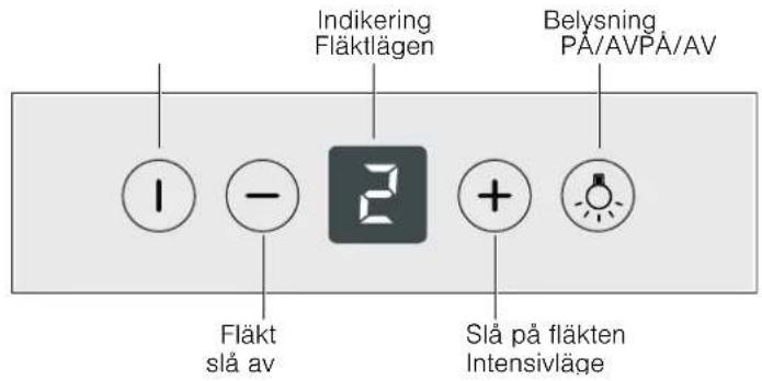 Indikering Fläktlägen Belysning PÅ/AVPÅ/AV Fläkt slå av Slå på fläkten Intensivläge