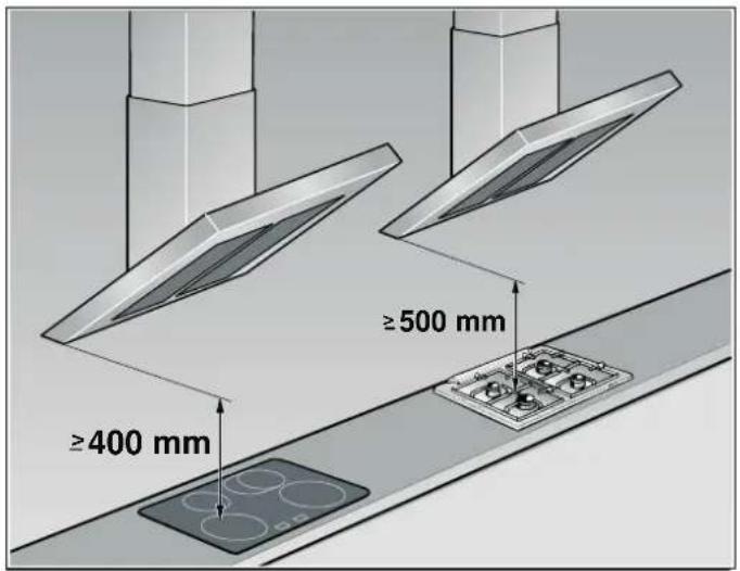 ≥400 mm ≥500 mm